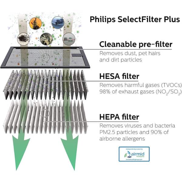 GoPure GP5212 High Performance HEPA Air Purifier for Car