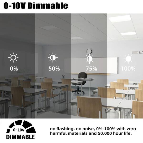 2 ft. x 2 ft. Integrated LED Panel Light, Commercial Lighting 5800 Lumens 5000K White (2-Pieces)