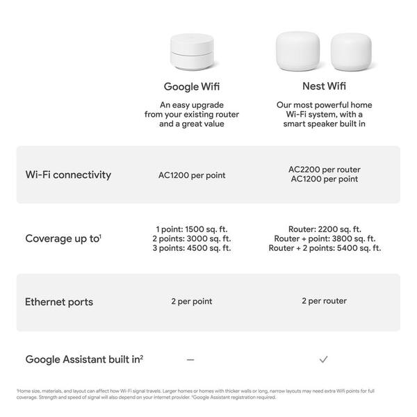Nest Wifi - Add On Point with Google Assistant - Mist