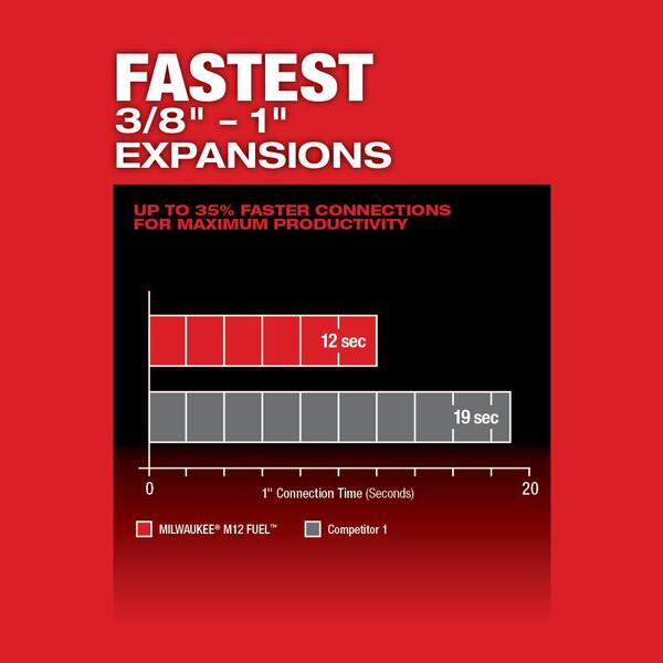 M12 FUEL ProPEX Expander Tool Kit with 1/2 in. - 1 in. RAPID SEAL ProPEX Expander Heads