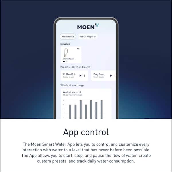 Sinema Single-Handle Smart Touchless Pull Down Sprayer Kitchen Faucet with Voice Control and Power Boost in Stainless