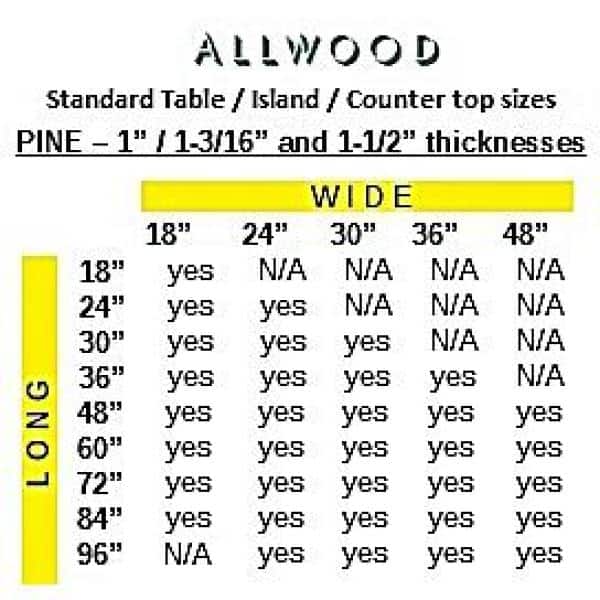 1 in. x 18 in. x 60 in. Allwood Pine Project Panel Table/Island Top with Routed Edges On 1-Side