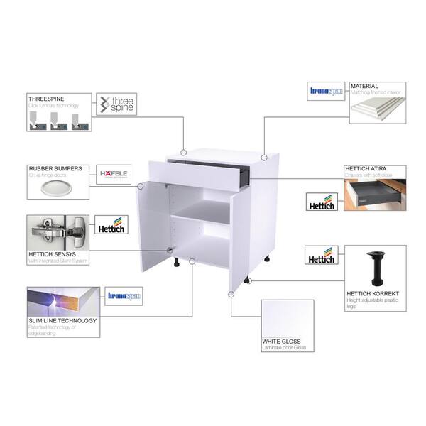 Quick Assemble Modern Style with Soft Close, White Gloss Sink Base Kitchen Cabinet (36 in W x 24 in D x 34.50 in H)