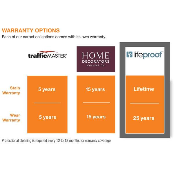 Urban Artifact II - Adobe - Brown 60.9 oz. Nylon Texture Installed Carpet