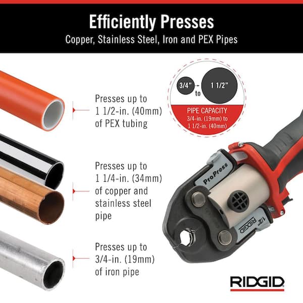 RP 241 Compact Inline Press Tool Kit Includes 4 ProPress Jaws (1/2, 3/4, 1, 1-1/4 in.), 2-12V Batteries, Charger + Case