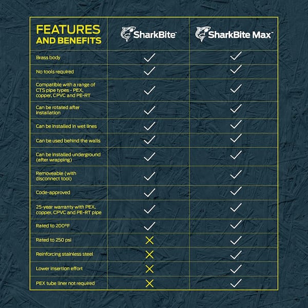 Max 1/2 in. Brass Push-to-Connect Ball Valve