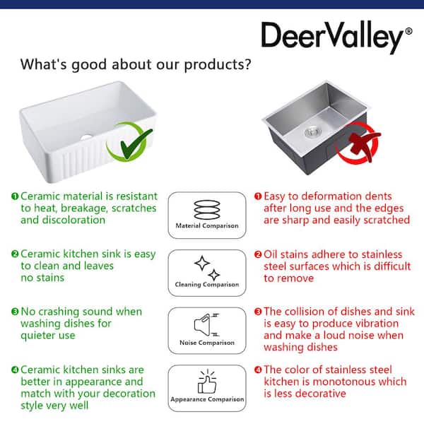 Harvest White Ceramic 30 in. L x 18 in. W Rectangular Single Bowl Farmhouse Apron Kitchen Sink with Grid and Strainer