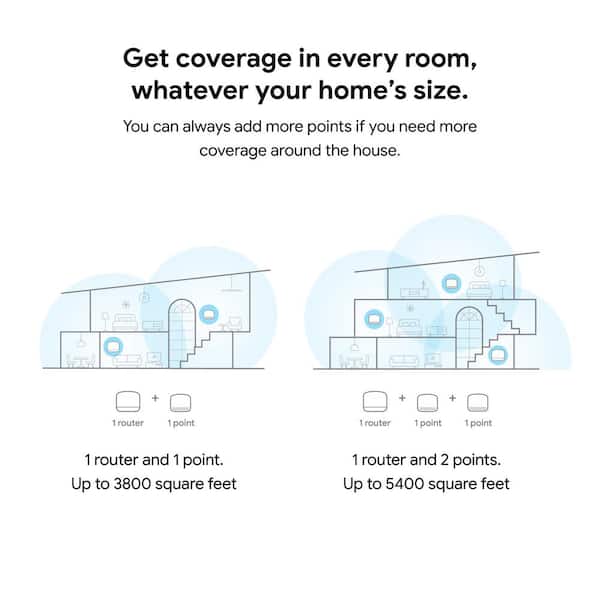 Nest Wifi - Mesh Router AC2200 and 1 Point with Google Assistant - 2 Pack - Snow