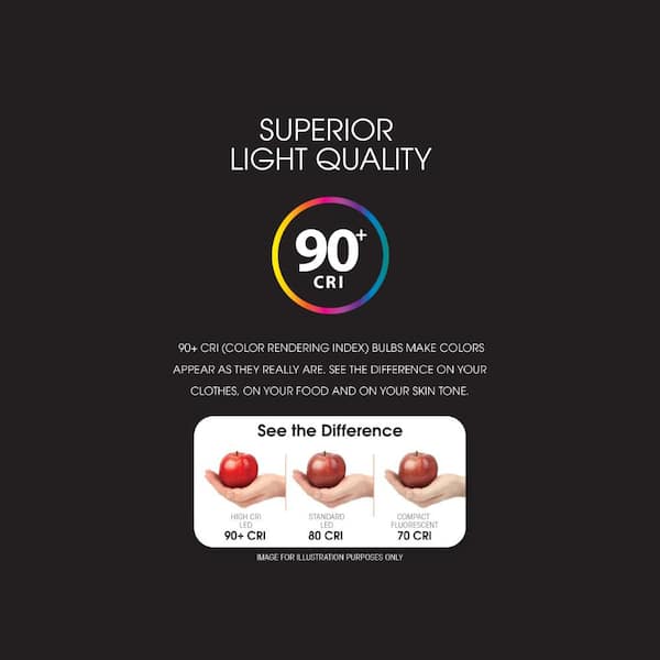 65-Watt Equivalent BR40 Dimmable CEC Title 20 Energy Star 90+ CRI E26 Flood LED Light Bulb, Soft White 2700K (12-Pack)