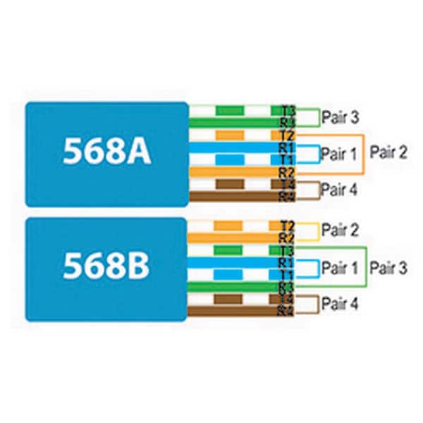 RJ45 Cat6 Modular Plugs (25-Pack)