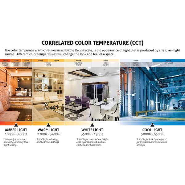 7 in. 1-Light Brushed Nickel Integrated LED Energy Star Dimmable Mini Round in Cool White 4000K Surface Flush Mount