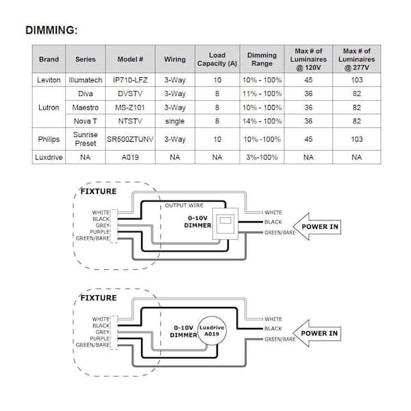 4 ft. 300-Watt Equivalent Integrated LED White Strip Light Fixture, 5000K