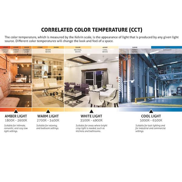 11 in. 1-Light White Dimmable Square Mushroom LED Flush Mount Light, Cool White 4000K