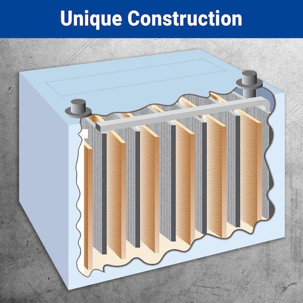 Maintenance Free (AGM) Standby Battery