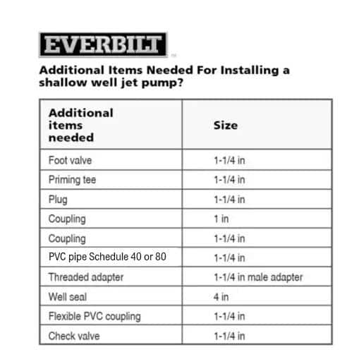 3/4 HP Shallow Well Jet Pump