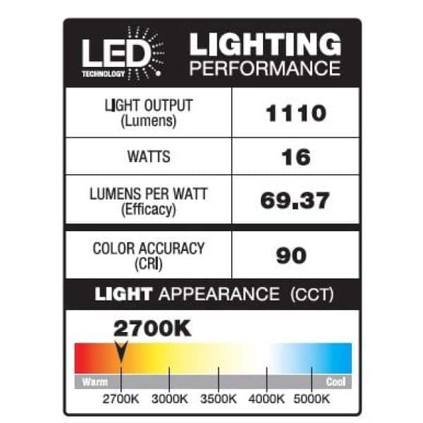Mountainbrook 2 ft. 4-Light Bronze Integrated LED Fixed Track Lighting Kit with Metal Shade