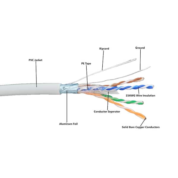 500 ft. CAT 6A Solid and Shielded (F/UTP) CMR Riser Bulk White Ethernet Cable
