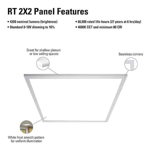 2 ft. x 2 ft. White Integrated LED Flat Panel Troffer Light Fixture at 4200 Lumens, 4000K, Dimmable
