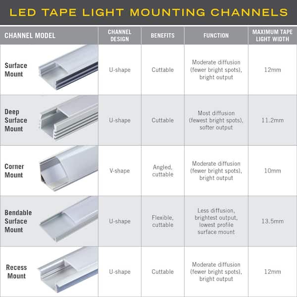 Deep Surface Mount Silver Tape Light Channel LED Mounting Hardware (5-Pack)