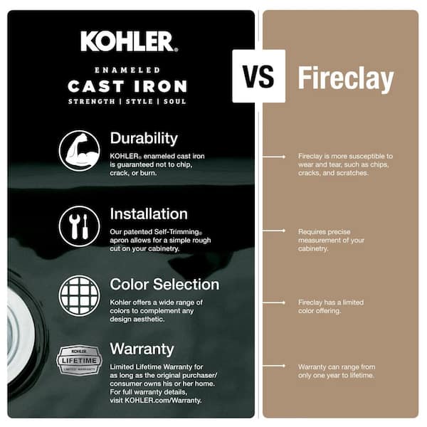 Deerfield Undermount Cast Iron 33 in. 5-Hole Double Bowl Kitchen Sink in White