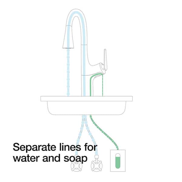 Safia 1-Handle Pull Down Sprayer Kitchen Faucet with Integrated Soap Dispenser in Matte Black