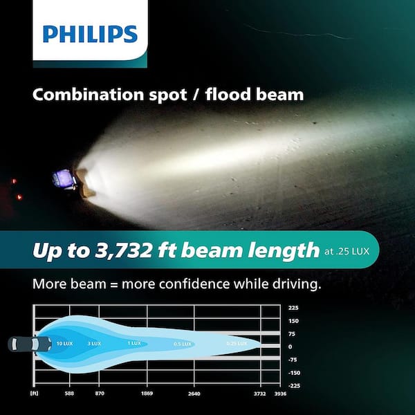 Ultinon Drive LED Light Bar - 30 in. Single Row