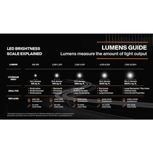 400W Equivalent Integrated LED Commercial Bronze Dusk to Dawn Area Light, 21,000 Lumens, 4000K