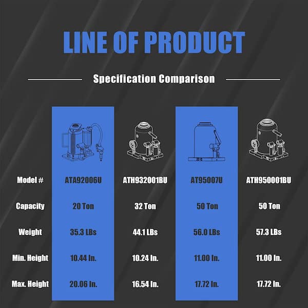 50-Ton Heavy-Duty Welded Hydraulic Bottle Jack, Blue