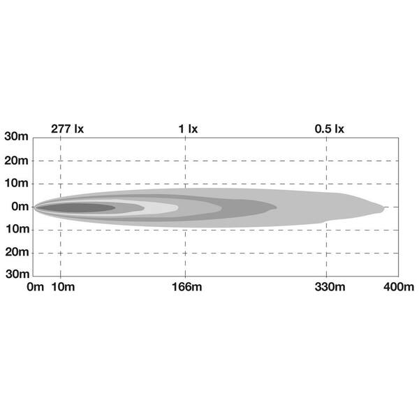 18-Clear LED 5 in. Round Spot Light