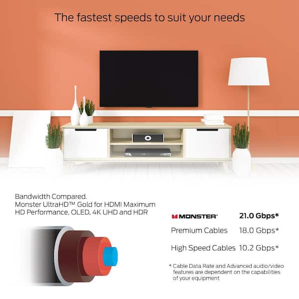 25ft HDMI 2.0 Cable hdmi 2.0 21 gbps