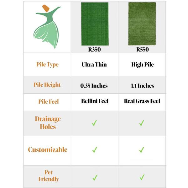 Evergreen Collection 7 ft. x 10 ft. Green Artificial Grass Rug