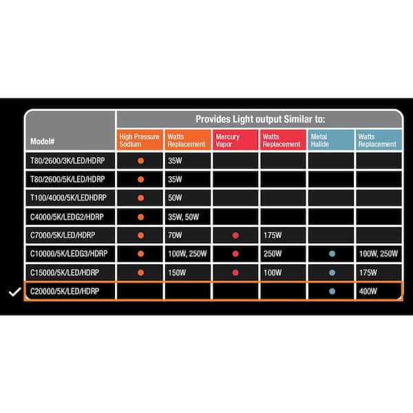 1000-Watt Equivalent Corn Cob High Lumen Daylight (5000K) HID Utility LED Light Bulb (4-Pack)