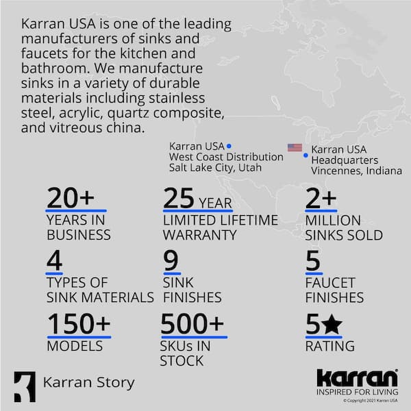 32.5 in. Large Single Bowl Undermount Kitchen Sink in White with Bottom Grid and Strainer