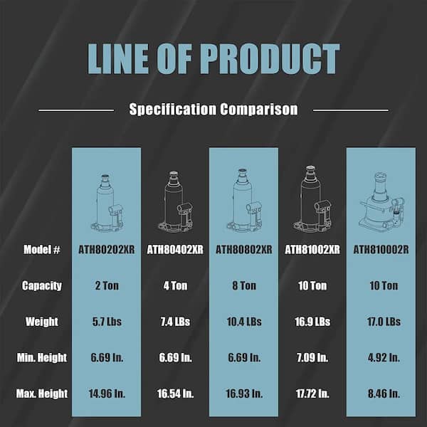 10-Ton Low Profile Double Ram Bottle Jack