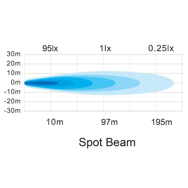 3.9 in. Square LED Spot Light