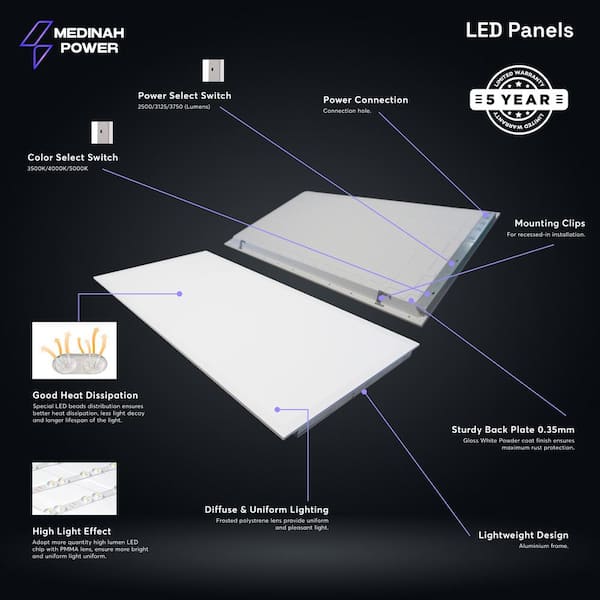 2x4 LED Back-Lit Panel, Adjustable Watt and CCT with 12V Aux and Usmart Cover (4-Pack)
