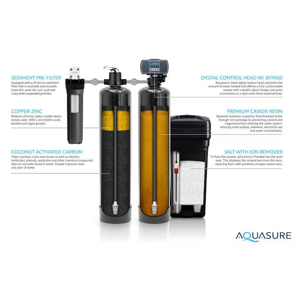 Signature Elite Whole House Water Treatment System with 64,000 Grain Water Softener