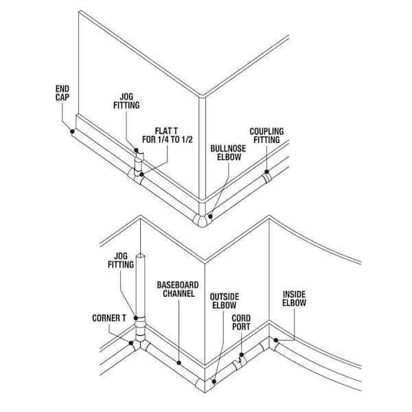 1/4 Round Cord Channel Kit