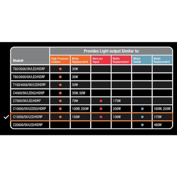 750-Watt Equivalent Corn Cob High Lumen Daylight (5000K) HID Utility LED Light Bulb (4-Pack)