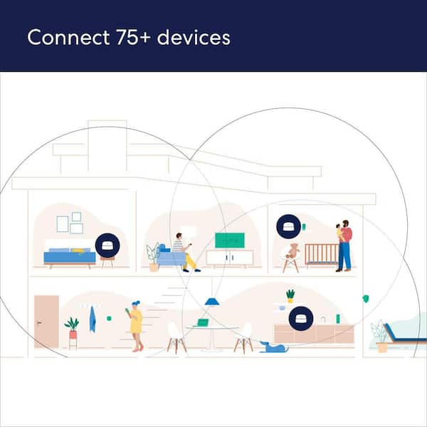 6 Dual-Band Mesh Wi-Fi 6 System with Built-in Zigbee Smart Home Hub (3-Pack, One eero 6 Router + 2 eero 6 Extenders)