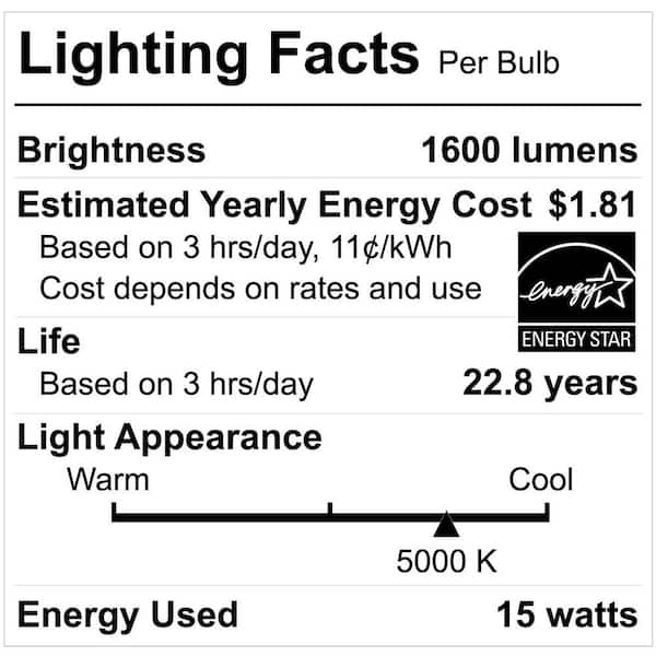 150-Watt Equivalent PAR38 Spot Light Energy Star Dimmable CEC LED Light Bulb Daylight (2-Pack)