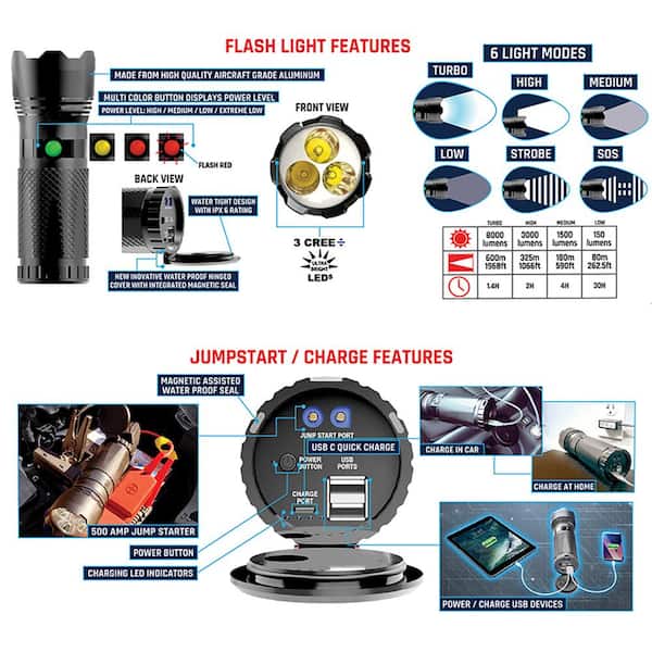 8000 Lumen Rechargeable Flashlight with 10000 mAH Jump Starter and Power Bank