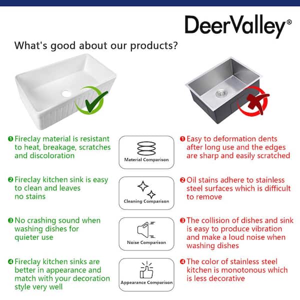 Solstice White Fireclay 33 in. L x 18 in. W Rectangular Single Bowl Farmhouse Apron Kitchen Sink with Grid and Strainer