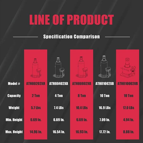 8-Ton Double Ram Bottle Jack