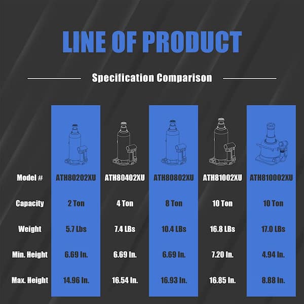 4-Ton Hydraulic Double Ram Welded Bottle Jack, Blue