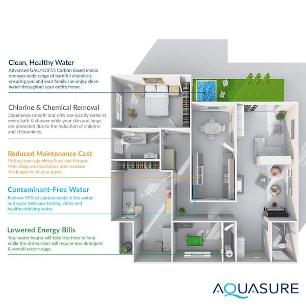Signature Elite Whole House Water Treatment System with 64,000 Grain Water Softener