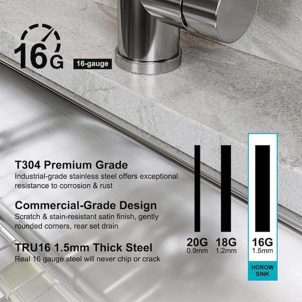 32 in. 16-Gauge Undermount Single Bowl Stainless Steel Kitchen Sink with Bottom Grid, Basket Strainer, Cutout Template