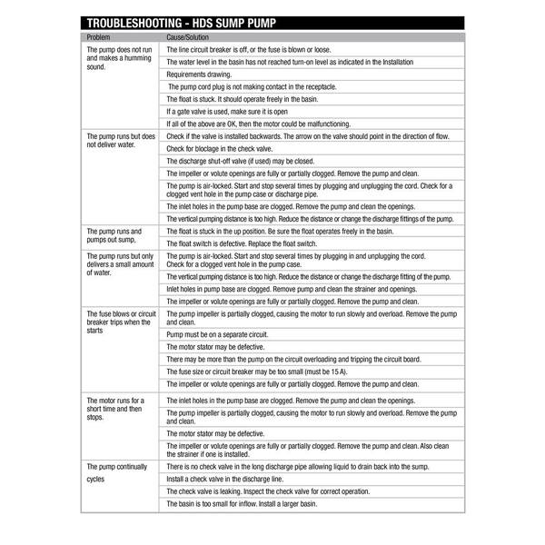 1/2 HP Cast Iron Sump Pump