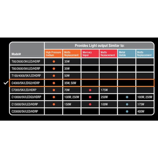 300-Watt Equivalent Corn Cob High Lumen Daylight (5000K) HID Utility LED Light Bulb (4-Pack)