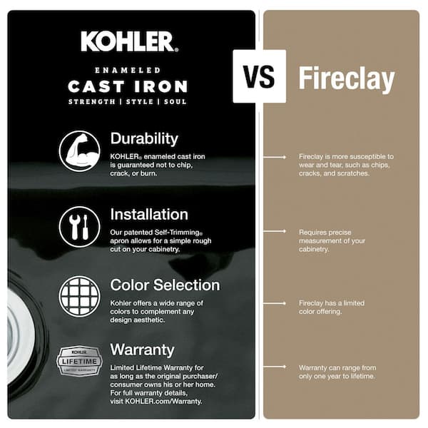 Whitehaven Farmhouse Undermount Apron Front Cast Iron 36 in. Double Bowl with Smart Divide Kitchen Sink in White